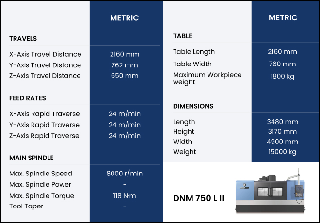 DNM-750