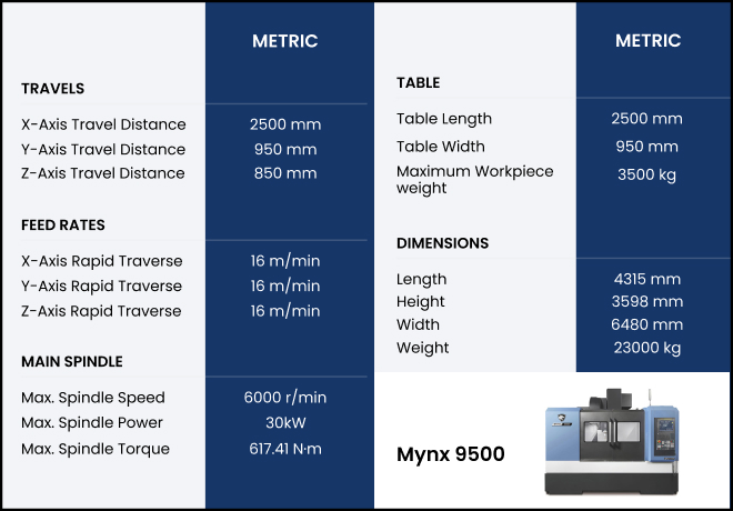 mynx-9500